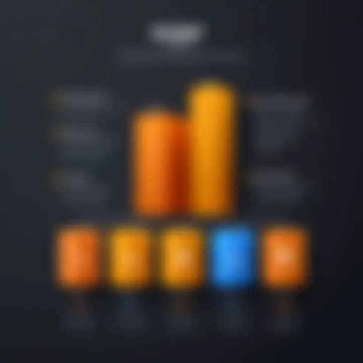 Chart comparing AWS ECR pricing with other container registries