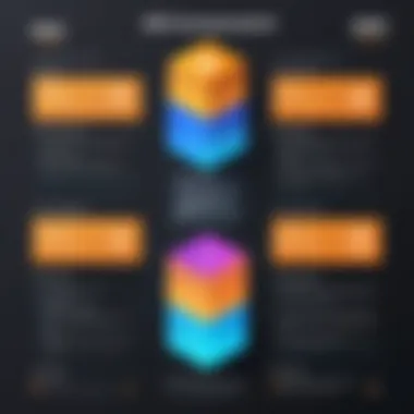 Diagram illustrating AWS ECR components and cost factors