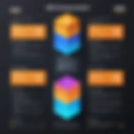 Diagram illustrating AWS ECR components and cost factors