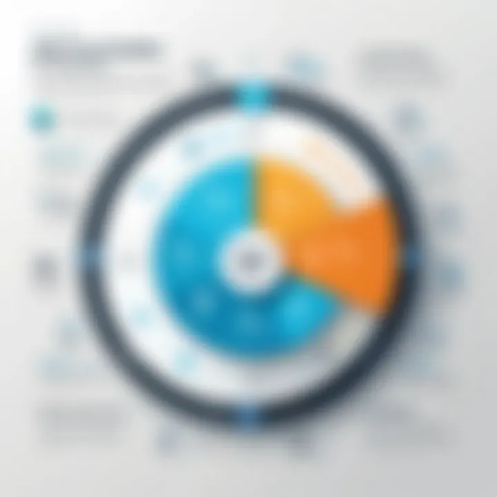 Best practices infographic for utilizing CA Agile Central