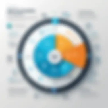 Best Practices for CA Agile Central Usage Best practices infographic for utilizing CA Agile Central