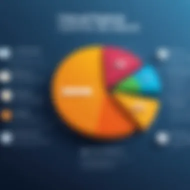 User Experience with Certified Expense Software Chart showcasing user experiences and satisfaction levels with various certified expense software.