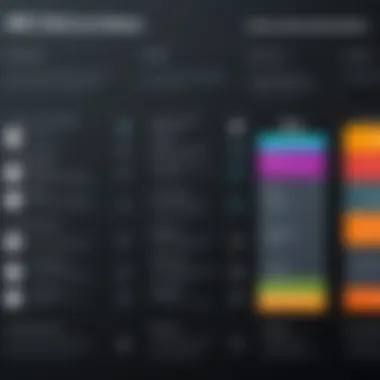 Graphical breakdown of costs linked to illustrator software features