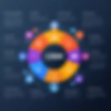 Key Features of CRM Software Diagram highlighting features of CRM