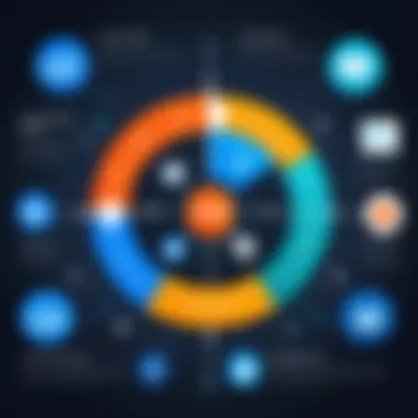 Diagram comparing different types of CRM solutions