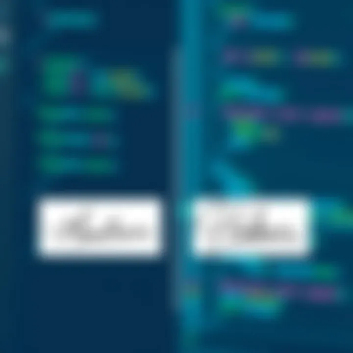 A visual comparison between traditional signatures and electronic signatures