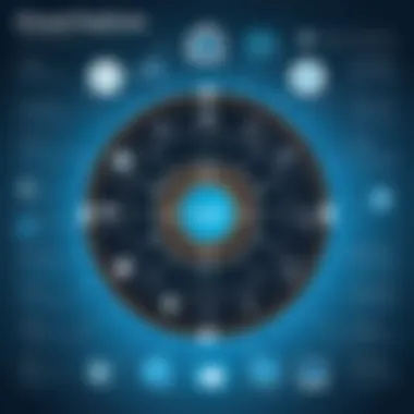 An infographic illustrating the key features and functionalities of Embark Software.