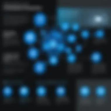 Infographic illustrating key benefits of Microsoft Endpoint Protection