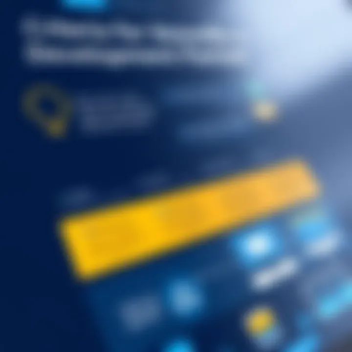 Criteria for Choosing a Mobile Development Partner Diagram illustrating selection criteria for development partners