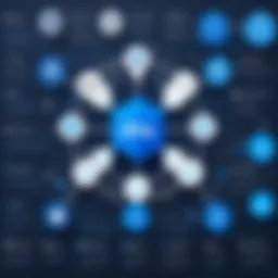 Diagram illustrating MuleSoft and Jira integration