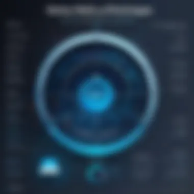 Detailed Breakdown of Various Nessus Scan Types