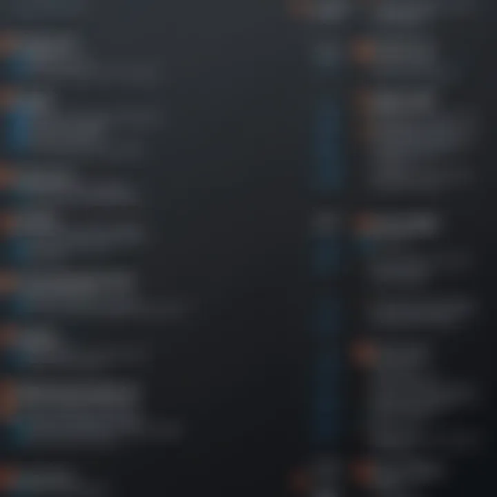 Comparison chart of Amazon Redshift and competitor solutions