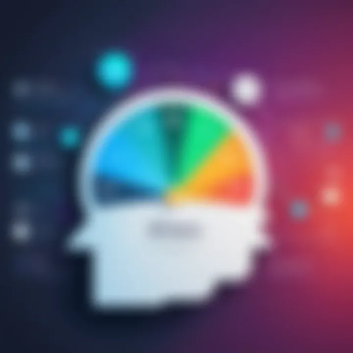 Graph showcasing user sentiment analysis results.