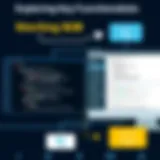 Overview of Sterling B2B Integrator functionalities