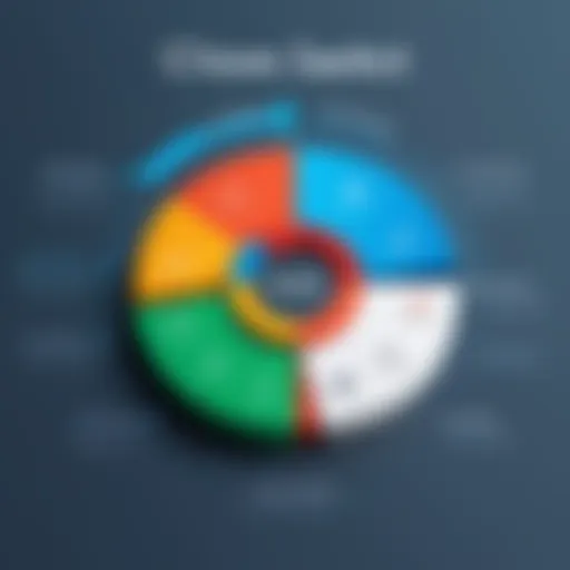 Stages of the accounting close cycle