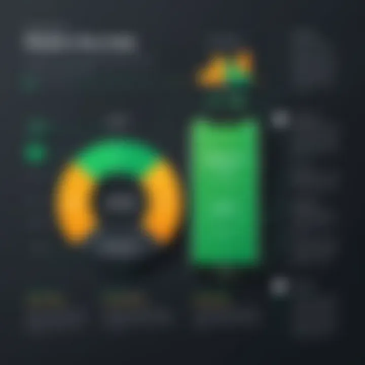 A chart depicting response limits of SurveyMonkey's free version