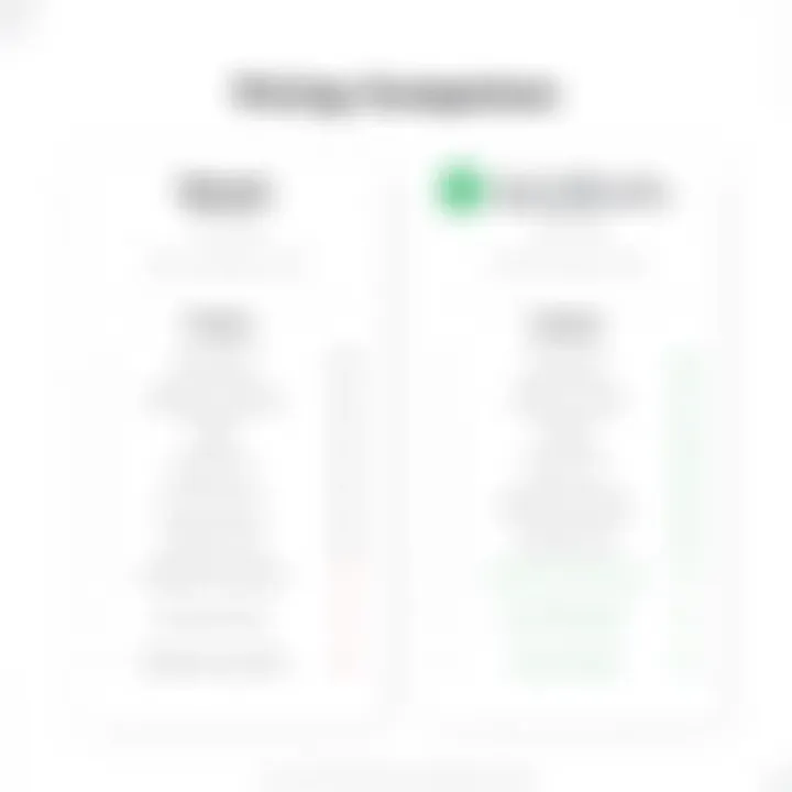 Comparative pricing structure of TSheets and QuickBooks