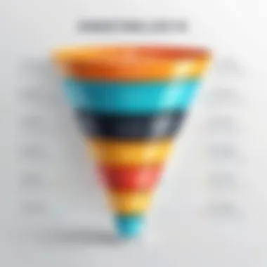 Generating Interest in Marketing Infographic depicting the interest generation funnel