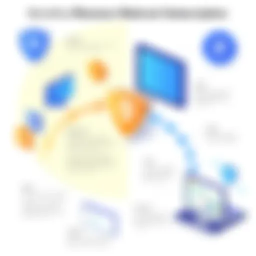 Benefits of Renewing Webroot Subscription Visual representation of Webroot renewal benefits