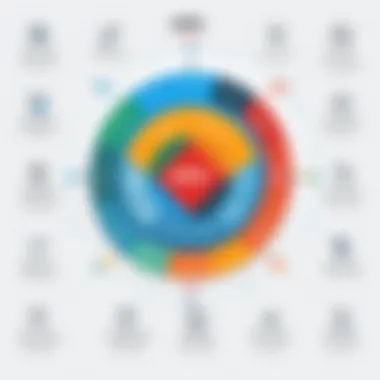 Unique Features of the Zoho Suite Infographic detailing unique features offered by Zoho