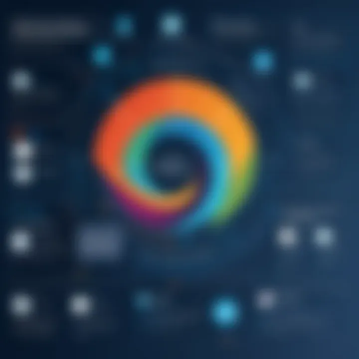 Insights from user experiences in workforce management