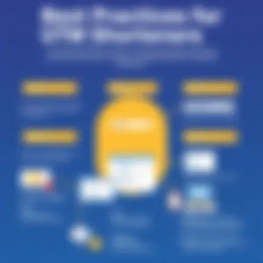 Best Practices for UTM Shorteners Diagram illustrating best practices for using UTM shorteners effectively