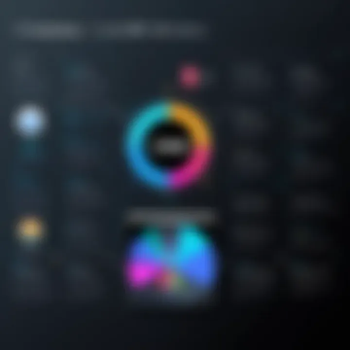 Chart comparing Vinsolutions CRM with competing CRM platforms in the automotive industry