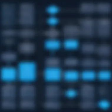 Flowchart depicting the deployment strategies of visual analytic software