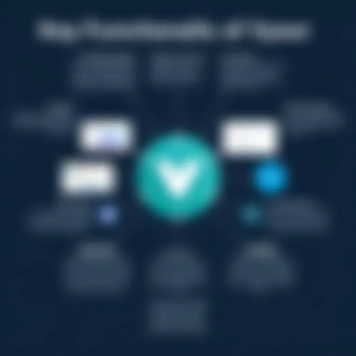 Feature overview of Vysor highlighting key functionalities