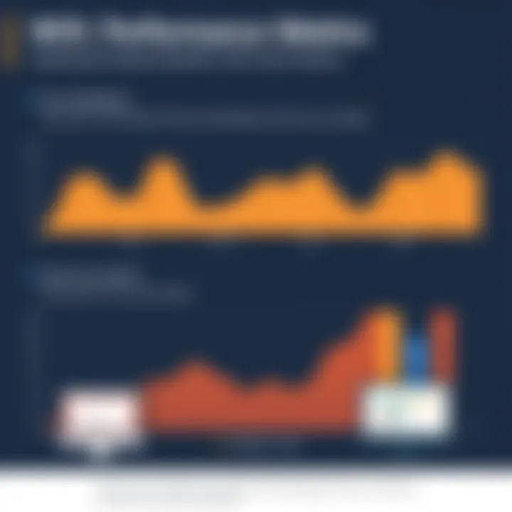 Performance metrics comparison of Wix server solutions