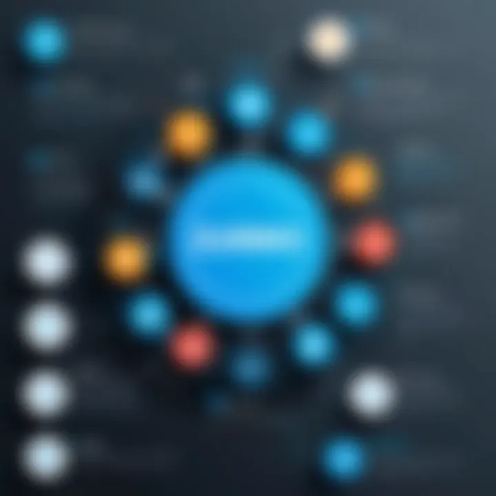 Infographic illustrating key features of Zurmo CRM for business optimization