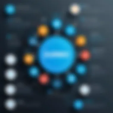 Key Features of Zurmo CRM Infographic illustrating key features of Zurmo CRM for business optimization